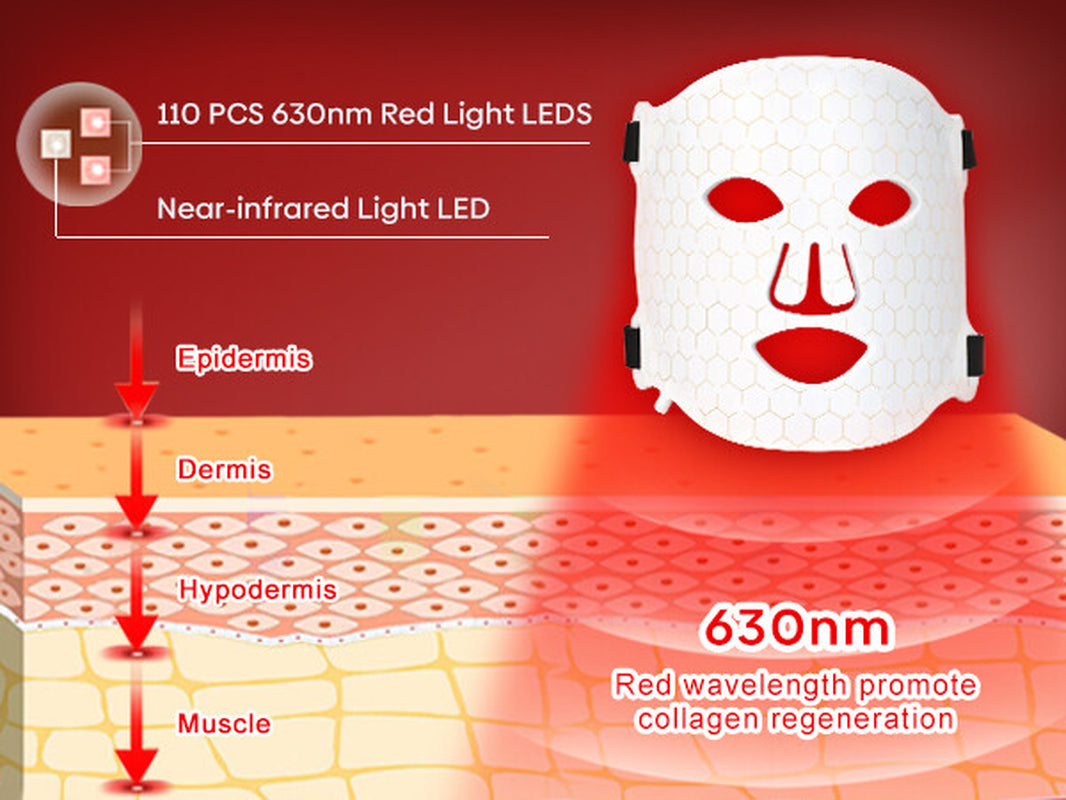 NIR & Red Light Therapy Mask for Face, Rechargeable LED Face Mask Light Therapy
