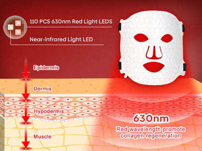 NIR & Red Light Therapy Mask for Face, Rechargeable LED Face Mask Light Therapy